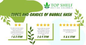 Guide to Bubble Hash - The Complete Guide to Bubble Hash